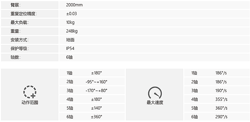 动作范围图