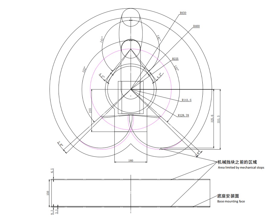 动作范围图