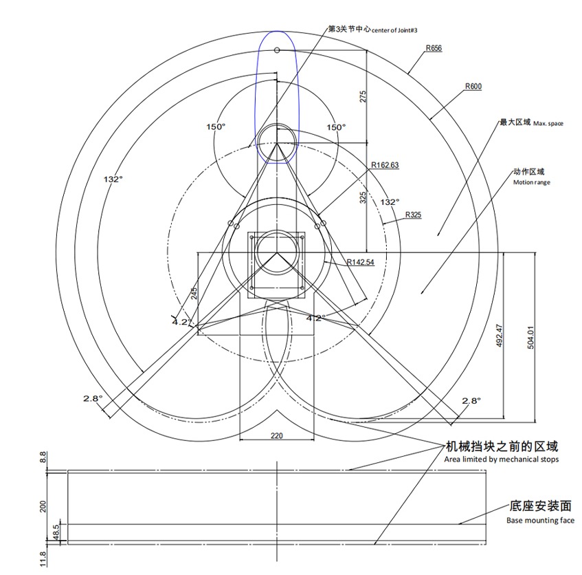 动作范围图