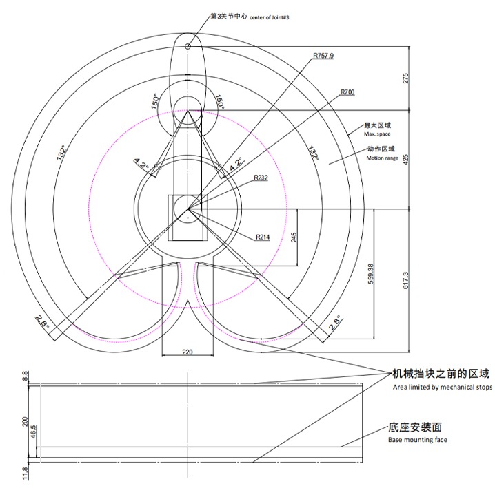 动作范围图