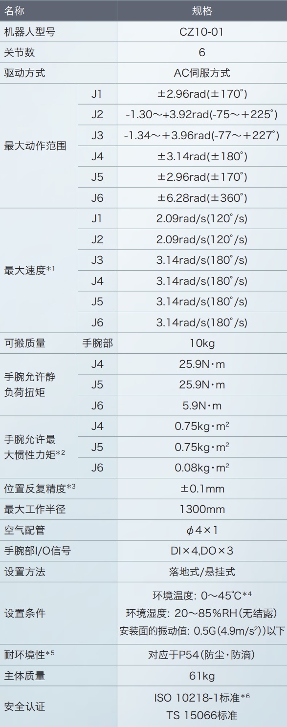 NACHI 那智不二越协作机器人CZ10 本体规格
