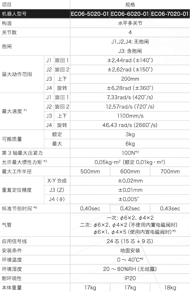 NACHI水平多关节机器人 EC06 本体规格