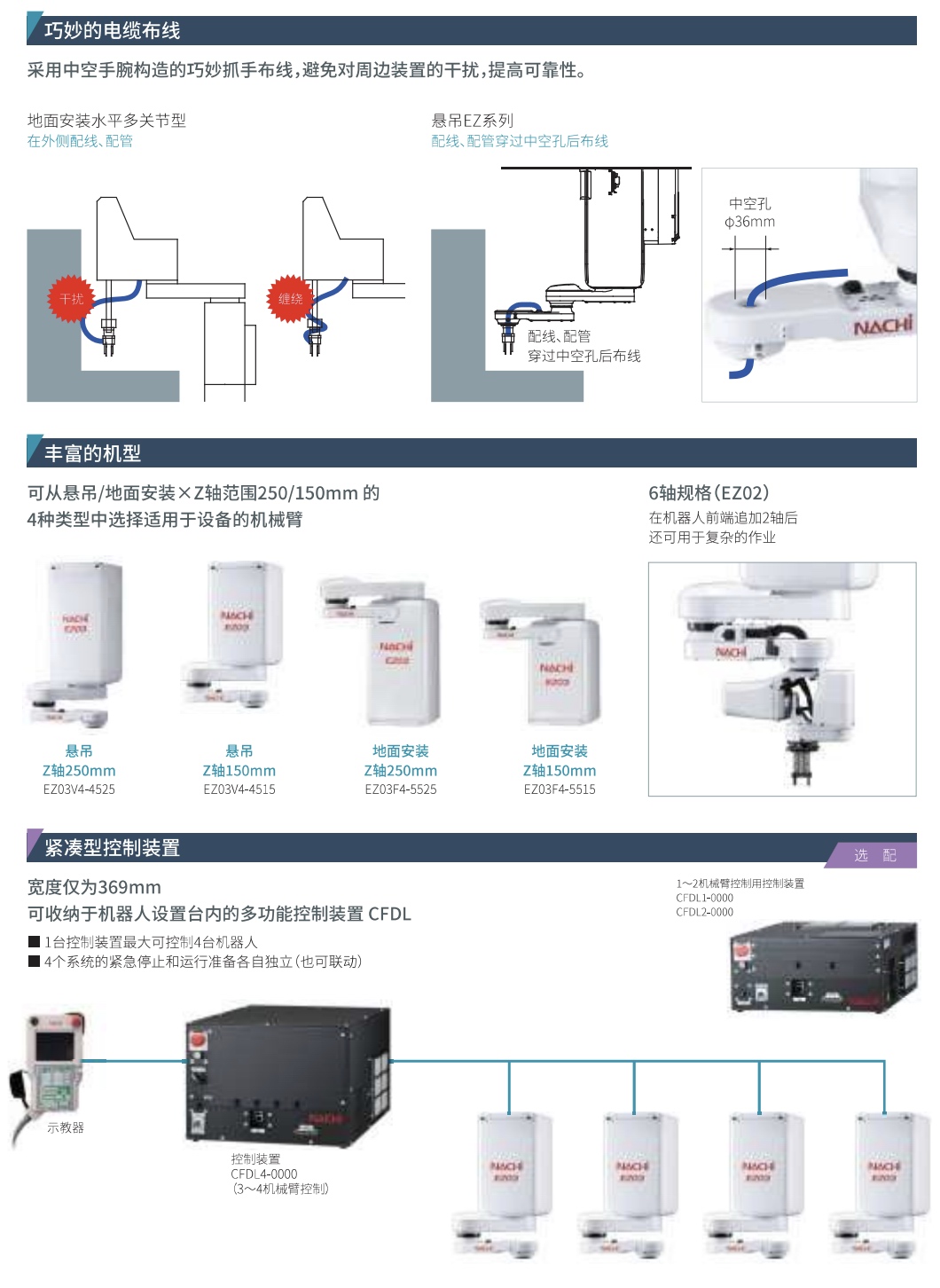 EZ 系列 WING SLICER 型机器人介绍 P2