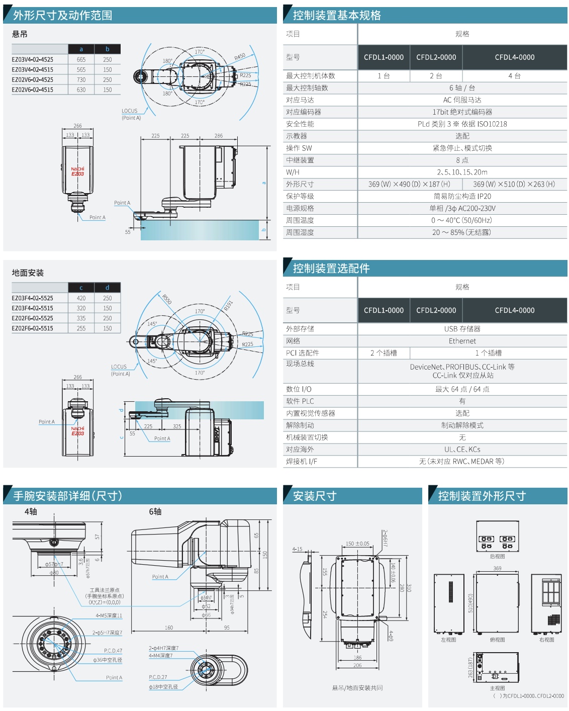 EZ 系列 WING SLICER 型机器人外形尺寸和动作范围