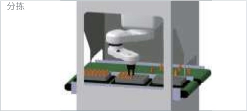 EZ 系列 WING SLICER 型机器人分拣应用