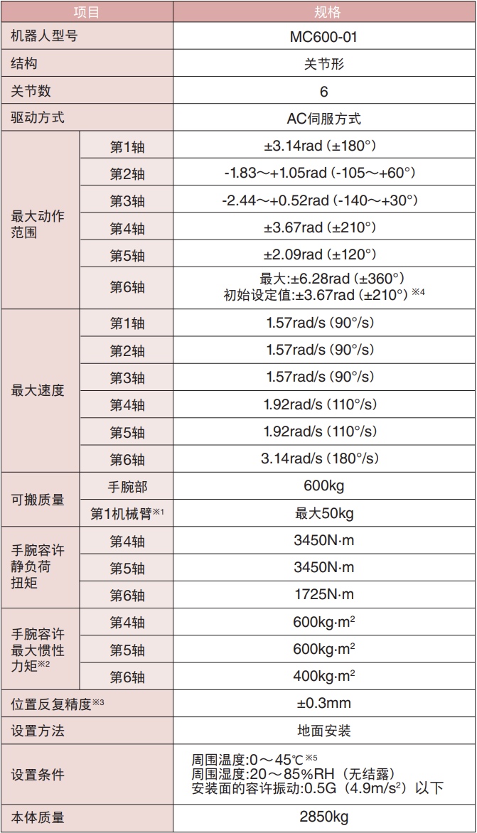 NACHI重物搬运机器人MC600本体规格