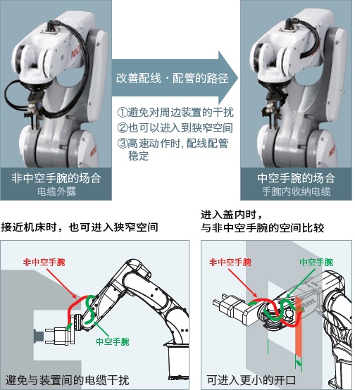 巧妙的电缆布线