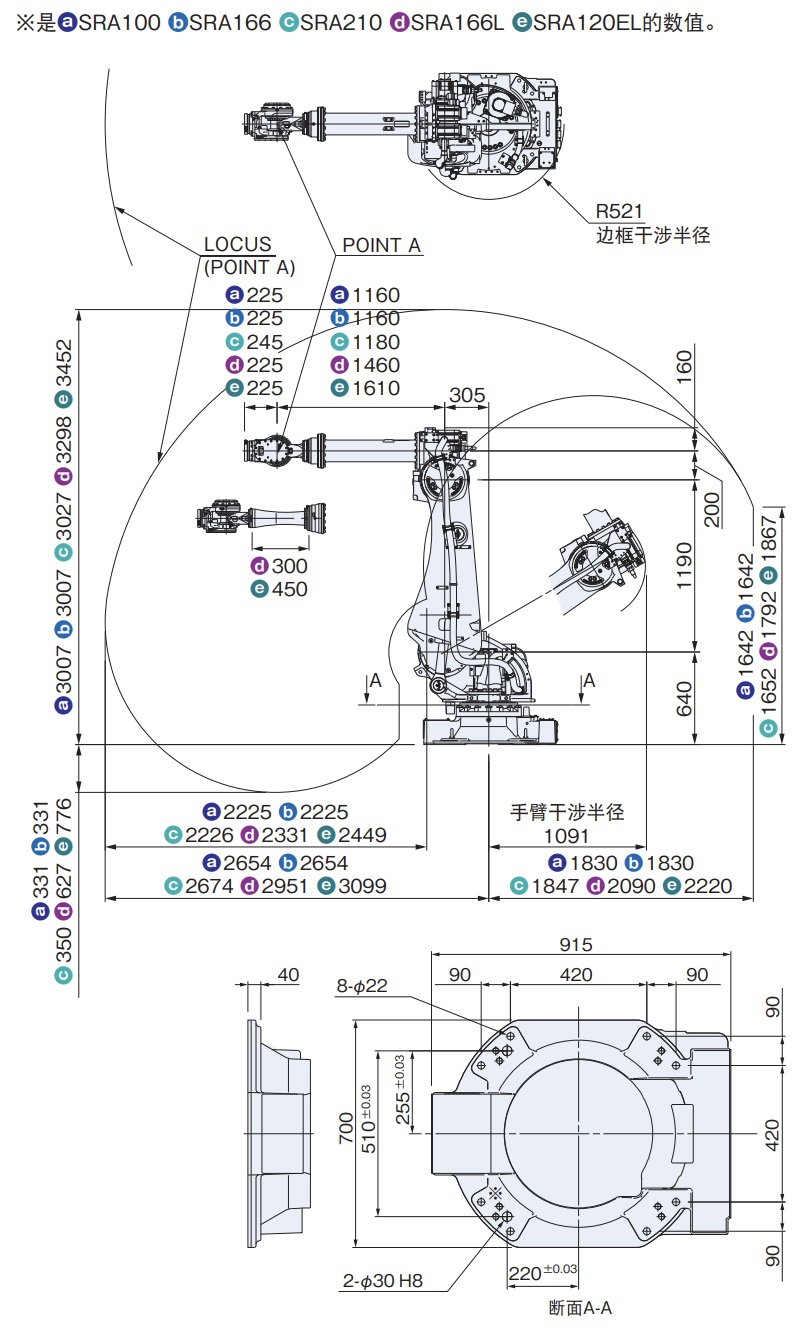 SRA100/166/210/166L/120EL 外形尺寸及动作范围