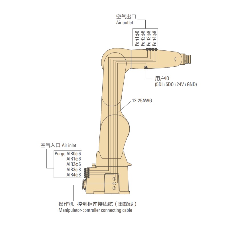 配天轻负载工业机器人AIR12-940 机体内配线 • 配管