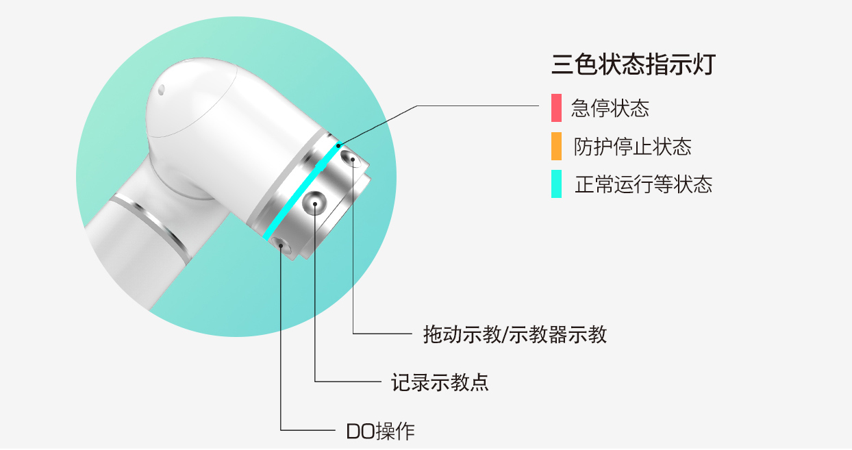 描述图