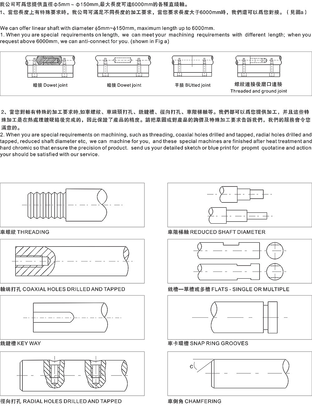 描述图